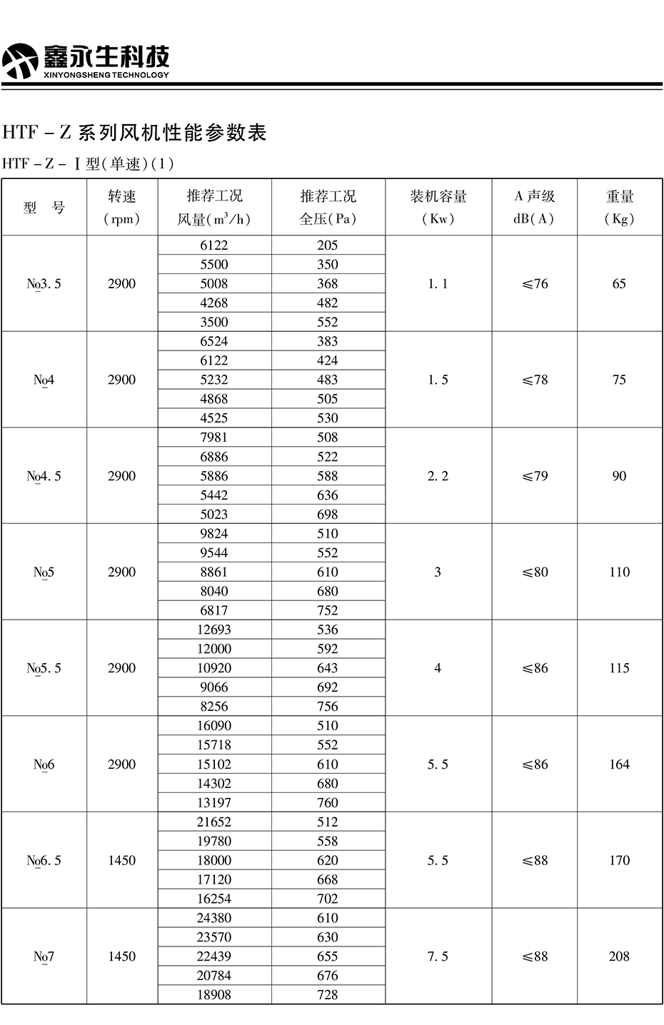 風機、閥門---詳情頁---技術參數_03.jpg